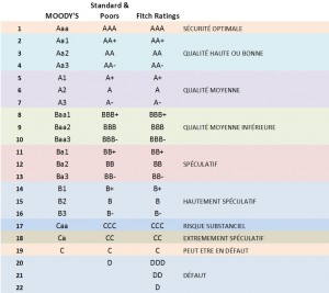 rating agences