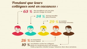 Infographie-vacances