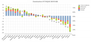 Domination 07