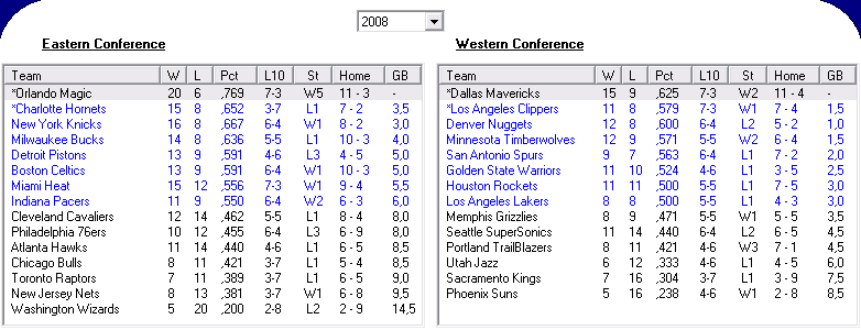 classement 2008 1/3