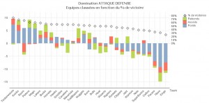 Domination2009