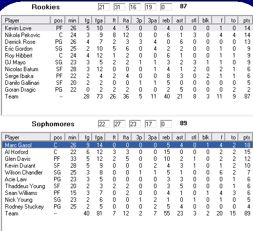 rookie-box