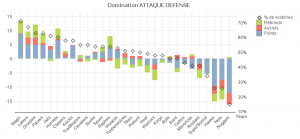 Domination - 1 - 2010v6