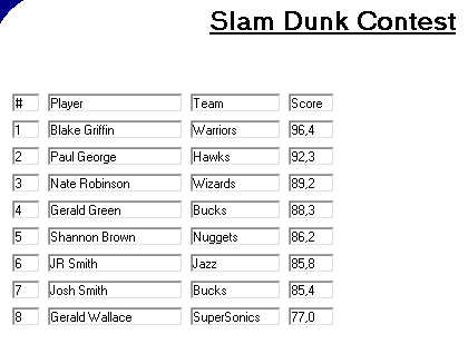 dunk-r1