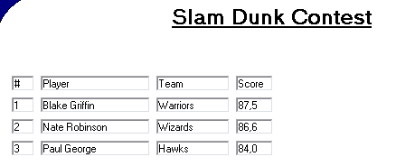 dunk-r2