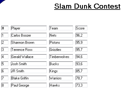 dunk-1